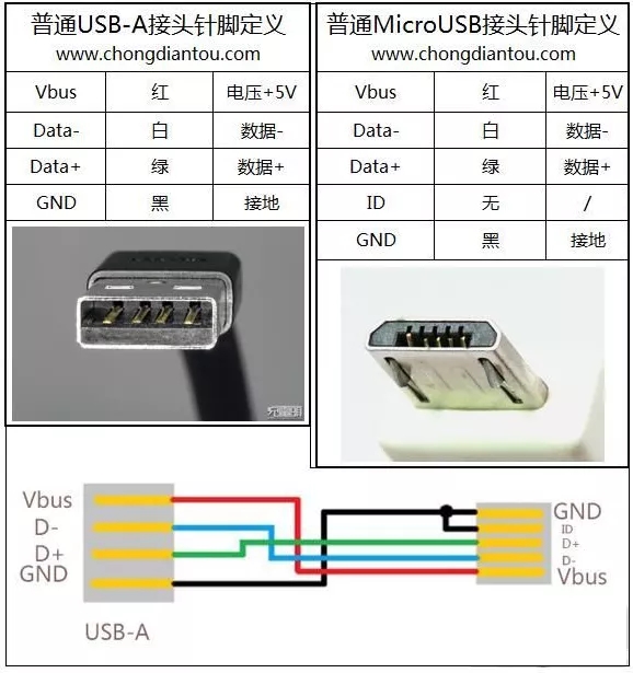 最详细解说手机micro usb的接口数据线